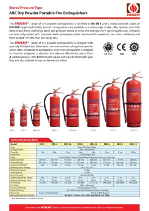 ABC-DRY-POWDER-STORED-PRESSURE-low